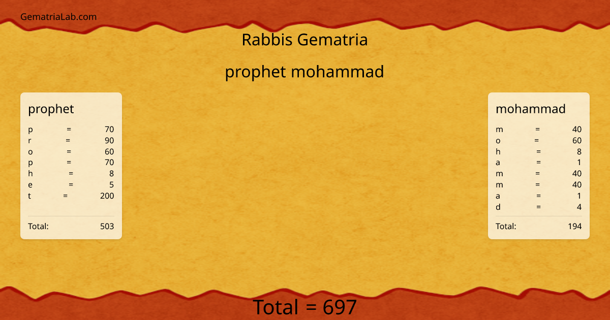 prophet mohammad in rabbis Gematria